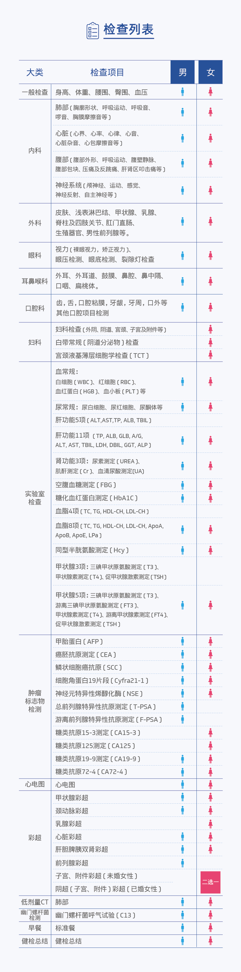 心血管肿瘤初筛-3500.jpg