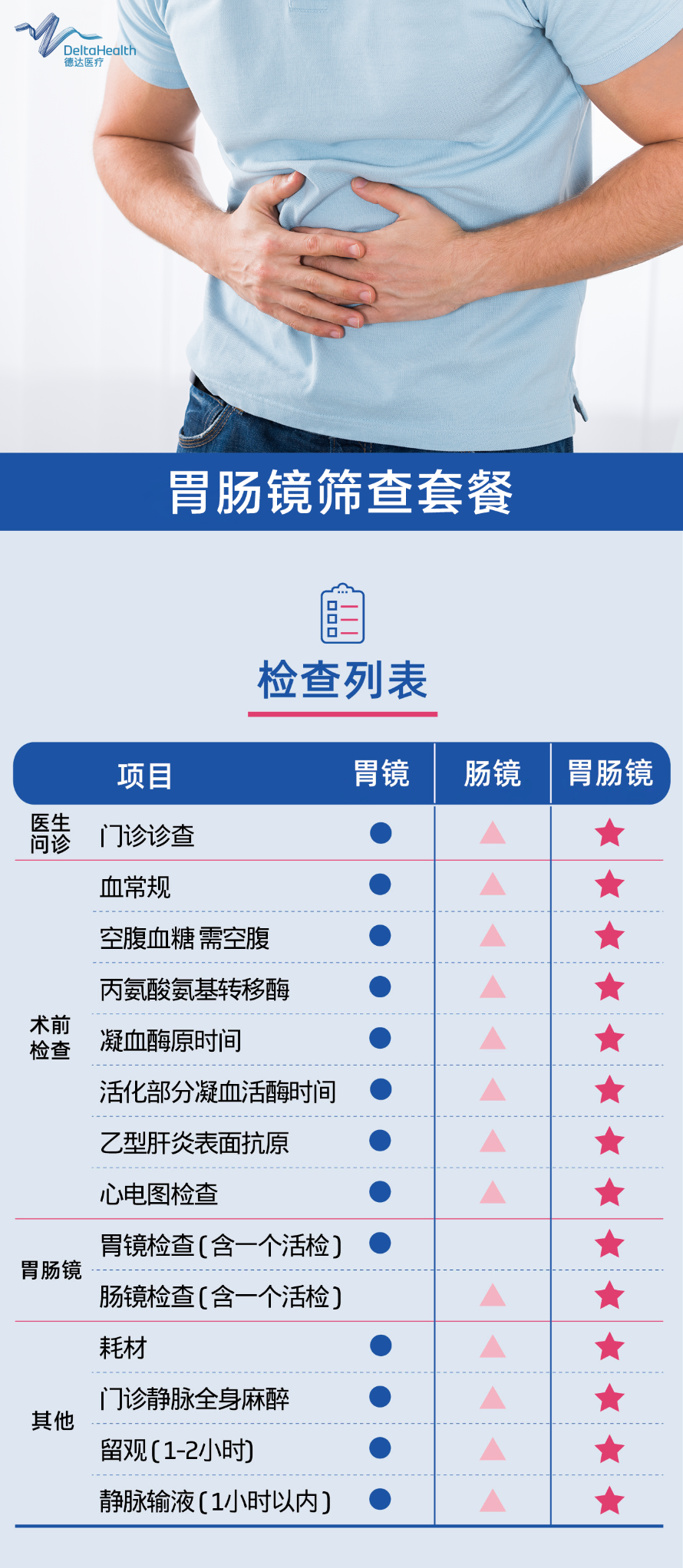 胃肠镜筛查套餐.png
